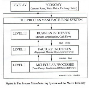 ProcessManufacture